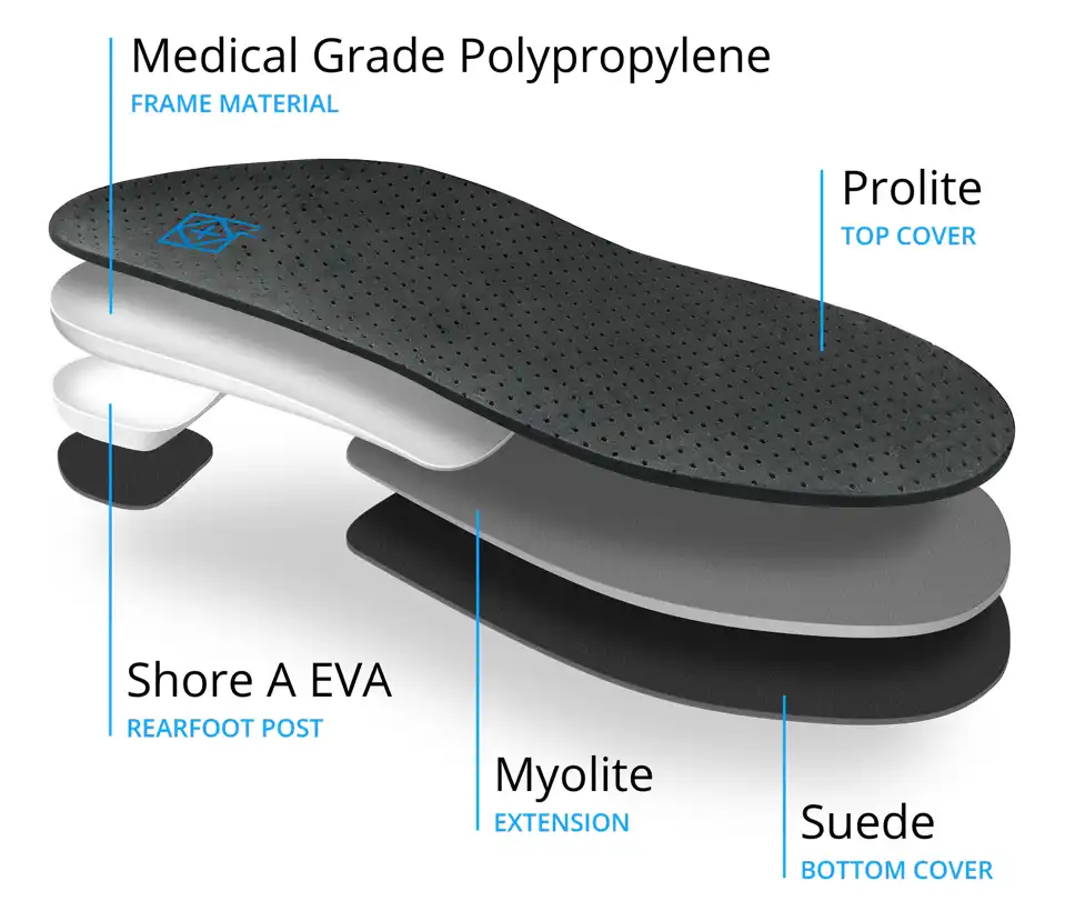 Foot ID scanning process